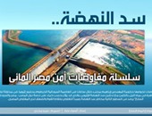 بالإنفوجرافيك.. سد النهضة.. سلسلة مفاوضات أمن مصر المائى