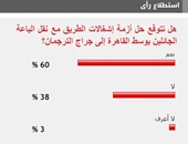 60% من القراء يتوقعون حل أزمة الإشغالات بعد نقل الباعة لجراج الترجمان