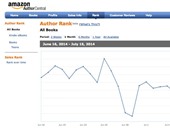 وداعا لتكلفة الإعلانات.. سوق كتابك بسهولة بالإنترنت.. Amazon Bio يتيح عمل سيرة ذاتية على الإنترنت.. وAmazon's Author Central Data لنسبة القراء.. وGoodreads Giveaway يضيف كتابك للقارئ أوتوماتيكيا