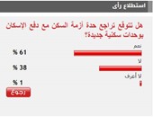 61%من القراء يتوقعون تراجع أزمة السكن مع دفع الإسكان بوحدات جديدة