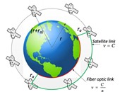 سامسونج تطلق 4600 قمر صناعى لتغطى العالم بخدمة الإنترنت ومنافسة جوجل