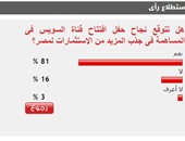 81% من القراء يتوقعون زيادة الاستثمارات فى مصر بعد حفل افتتاح القناة
