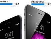 9 من 10 مستخدمين لأبل اشتروا iPhone 6 أو iPhone 6 Plus
