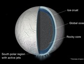 ناسا تؤكد وجود محيط مياه عالمى تحت الأرض بقمر إنسيلادوس التابع لزحل
