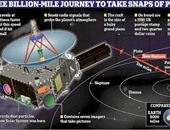 ناسا تعرض الفيديو التفصيلى لرحلة المركبة الفضائية "نيو هورايزن" لبلوتو