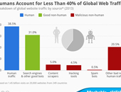 تعرف على الخدمات المصرفية الآمنة على شبكة الإنترنت