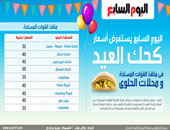 "اليوم السابع" يستعرض أسعار كحك العيد فى منافذ القوات المسلحة ومحلات الحلوى