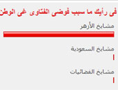 فى رأيك ما سبب فوضى الفتاوى فى الوطن العربى؟