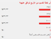أى خطة تقسيم من الأربع توافق عليها؟