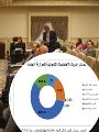 اعرف فلوسك بتروح فين.. هل تستمر إعلانات التبرعات بقوة فى رمضان بسبب ضعف ميزانية الرعاية الصحية؟ وأين تذهب 177 مليارا تخصصها الموازنة الجديدة لتوفير خدمات التعليم والصحة بالمجان؟ اعرف فلوسك بتروح فين.. هل تستمر إعلانات التبرعات بقوة فى رمضان بسبب ضعف ميزانية الرعاية الصحية؟ وأين تذهب 177 مليارا تخصصها الموازنة الجديدة لتوفير خدمات التعليم والصحة بالمجان؟