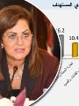 الدكتورة هالة السعيد وزيرة التخطيط والمتابعة والإصلاح الإدارى الدكتورة هالة السعيد وزيرة التخطيط والمتابعة والإصلاح الإدارى