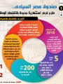 انفوجراف المركز الإعلامى لمجلس الوزراء انفوجراف المركز الإعلامى لمجلس الوزراء