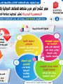 انفوجراف المركز الإعلامي لمجلس الوزراء انفوجراف المركز الإعلامي لمجلس الوزراء