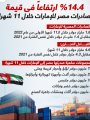 صادرات - مصر صادرات - مصر