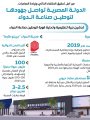 استعراض جهود الدولة لتوطين صناعة الدواء استعراض جهود الدولة لتوطين صناعة الدواء
