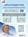 إسرائيل وأوروبا
