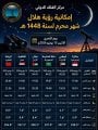 موعد ميلاد شهر محرم