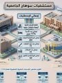 مستشفيات جامعة سوهاج