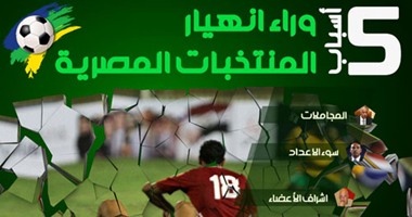 بالإنفوجراف.. 5 أسباب وراء انهيار المنتخبات المصرية