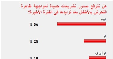 56% من القراء يتوقعون صدور تشريعات لمواجهة ظاهرة التحرش بالأطفال