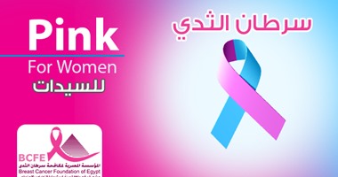 العلاج الاشعاعى يحمى من استئصال الثدى وينقذ المريض من الموت بنسبة 77%