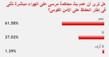 61% من القراء محاكمة مرسى لم يتم بثها للحفاظ على الأمن القومى