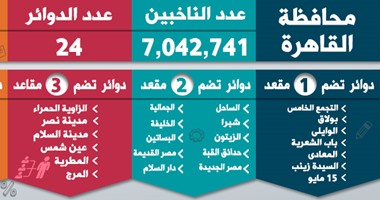 موقع برلمانى ينشر "إنفوجراف توضيحى" عن محافظات المرحلة الثانية للانتخابات