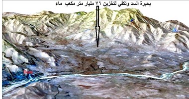 الرى: مصر طالبت بتنفيذ اتفاق إعلان المبادئ بمشاركة طرف دولى بمفاوضات سد النهضة