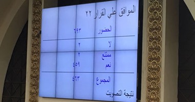 إعادة التصويت الالكترونى على قانون انتخابات الرئاسة لعدم تطابق الأصوات مع الحضور