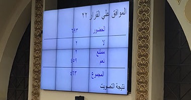 شاشة التصويت الالكترونى تظهر عدد نواب البرلمان 693 عضوا بدلا من 596