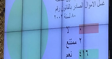 البرلمان يوافق على قرار الرئيس بشأن تعديل بعض أحكام قانون مكافحة غسل الأموال
