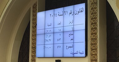 البرلمان يوافق على قرارات الرئيس بشأن زيادة المعاشات العسكرية