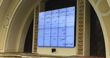 البرلمان يوافق على قرار الرئيس بإصدار قانون مكافحة الإرهاب