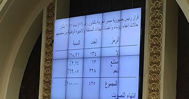 البرلمان يوافق على قانون عزل رؤساء وأعضاء الهيئات المستقلة والأجهزة الرقابية