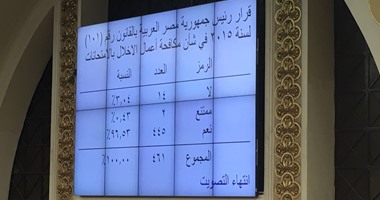 البرلمان يوافق على قانون مكافحة أعمال الإخلال بالامتحانات