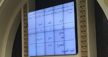 البرلمان يوافق على تعديل بعض أحكام قانون إنشاء مدارس فنية أساسية عسكرية
