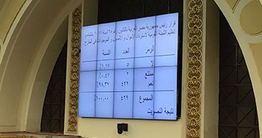 مجلس النواب يوافق على قانون إنشاء اللجنة القومية لاسترداد الأموال المهربة