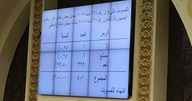 مجلس النواب يوافق على قانونين بشأن إنشاء مجلس الدفاع الوطنى