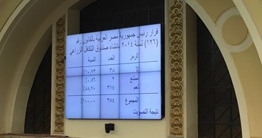 مجلس النواب يوافق على القرار بقانون إنشاء صندوق التكافل الزراعى