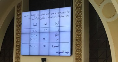 مجلس النواب يوافق على قرار رئيس الجمهورية بتعديل بعض أحكام قانون الزراعة