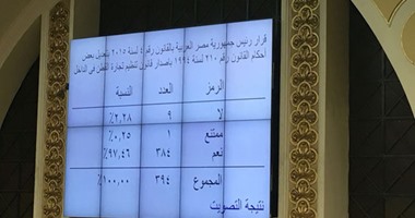 مجلس النواب يوافق على قرار بقانون تنظيم تجارة القطن فى الداخل