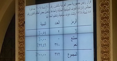 مجلس النواب يوافق على قانون مد فترة مجالس إدارات الغرف السياحية