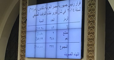 هل يحق للعاملة إنهاء عقد العمل لزواجها أو حملها؟.. القانون يجيب