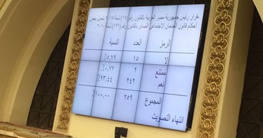 مجلس النواب يوافق قرار رئيس الجمهورية بقانون الضمان الاجتماعى