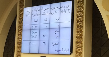 البرلمان يوافق على قرار زيادة المعاشات