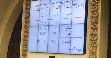 البرلمان يوافق على قرارين بشأن قانون الإسكان الإجتماعى