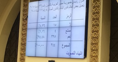 مجلس النواب يوافق على قرار تعديل بعض أحكام قانون البناء