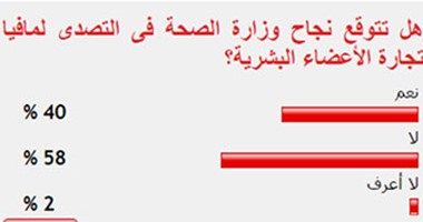 58 %من القراء يستبعدون نجاح الصحة فى التصدى لمافيا تجارة الأعضاء