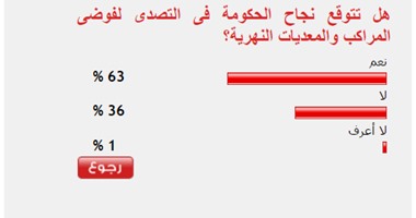 63%من القراء يتوقعون نجاح الحكومة فى التصدى لفوضى المراكب والمعديات النهرية