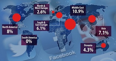 دراسة صينية:الشرق الأوسط الأكثر إدمانا للإنترنت ويوجد 182 مليون مدمن
